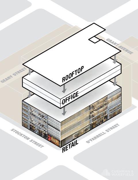 San Francisco - Retail