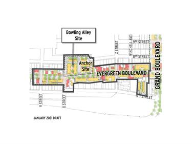 Vancouver - General Retail