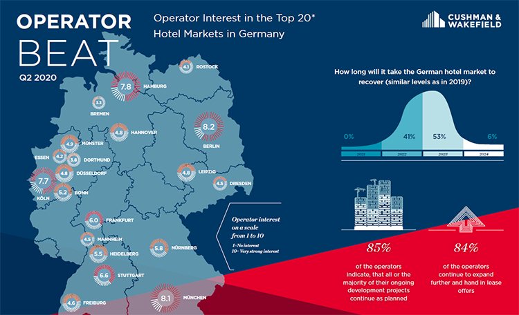 Operator Beat EN